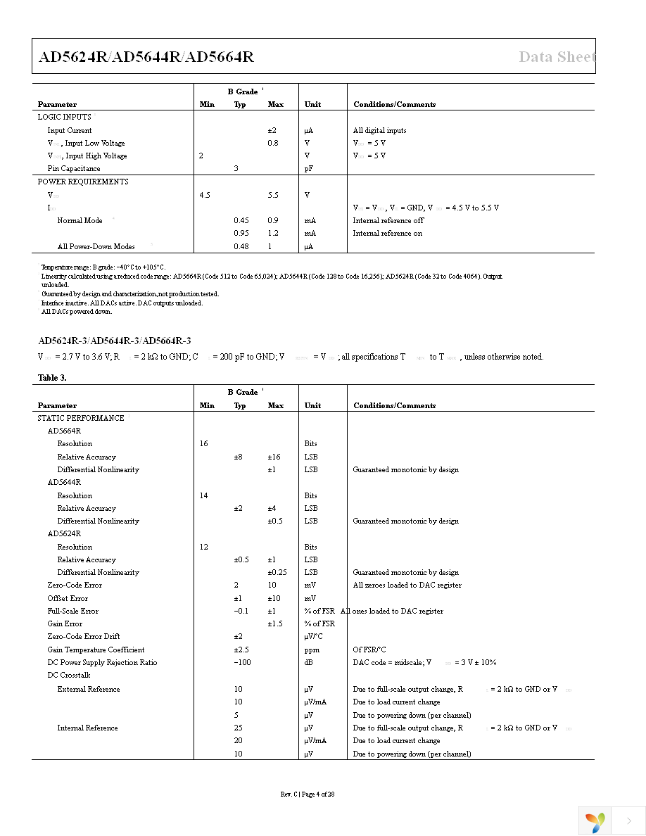 AD5624RBCPZ-3REEL7 Page 4