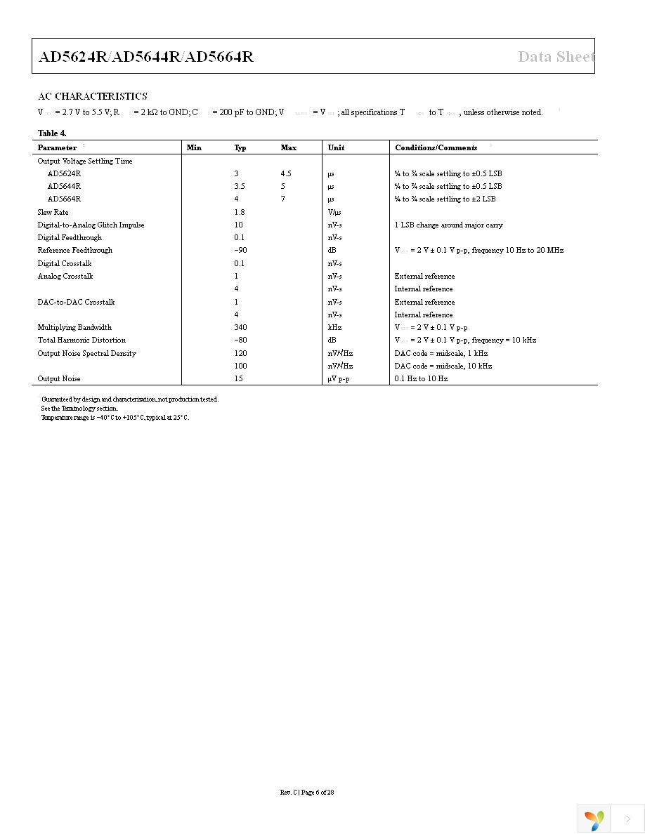 AD5624RBCPZ-3REEL7 Page 6