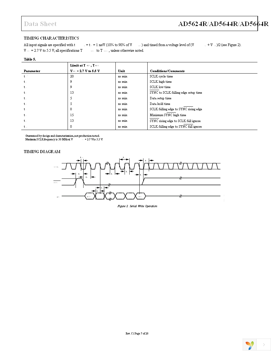 AD5624RBCPZ-3REEL7 Page 7