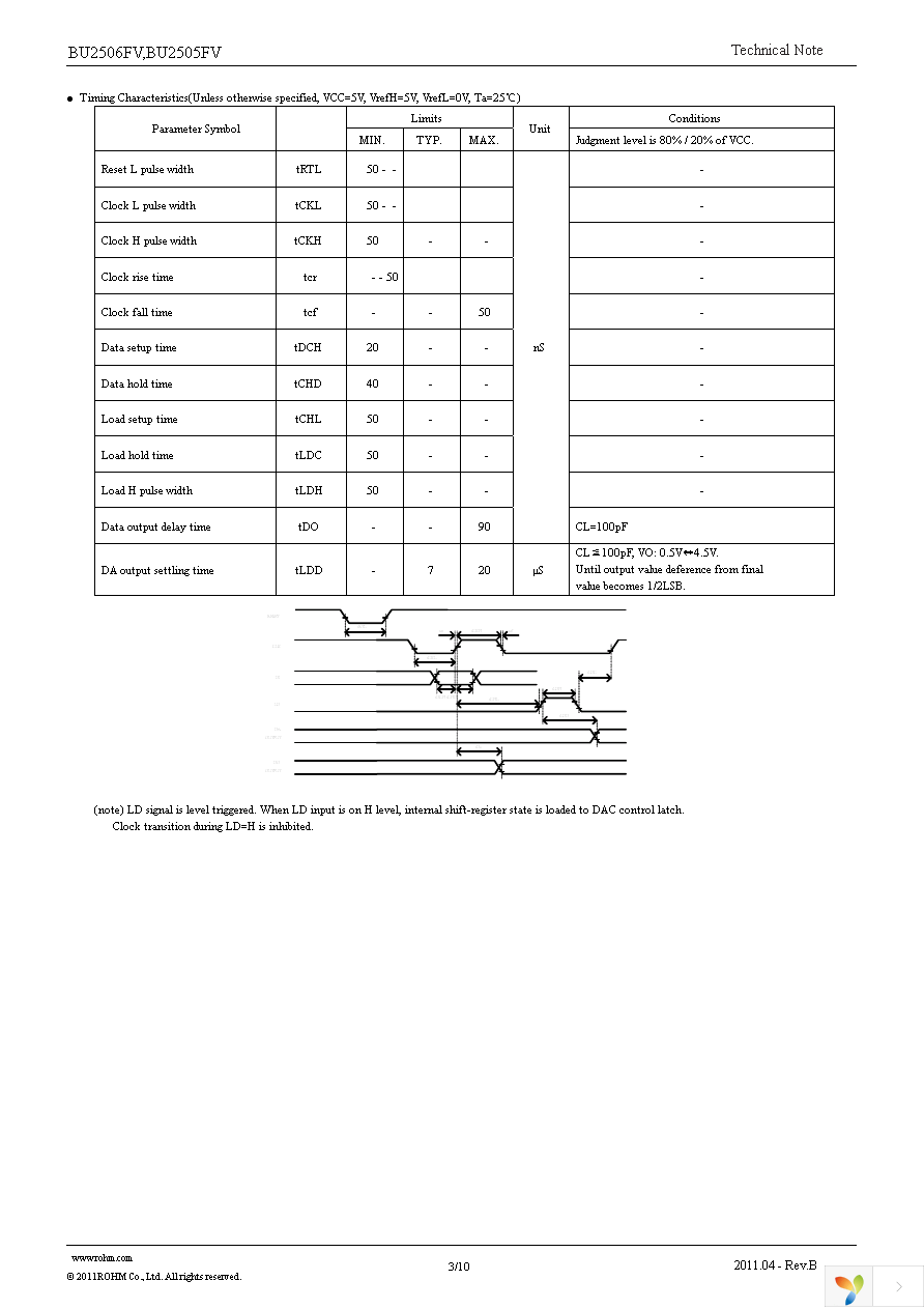 BU2505FV-E2 Page 3