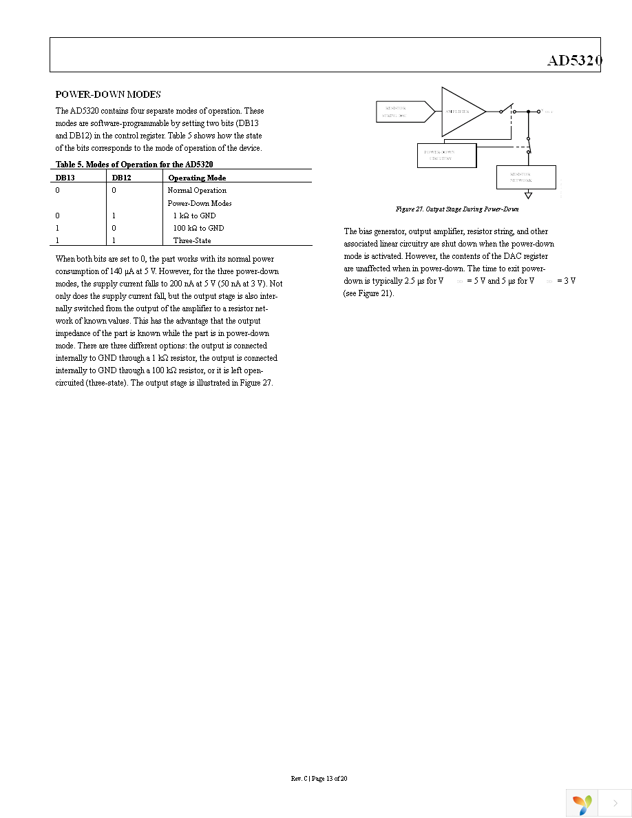 AD5320BRTZ-REEL7 Page 13