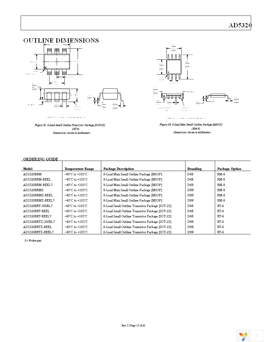 AD5320BRTZ-REEL7 Page 17