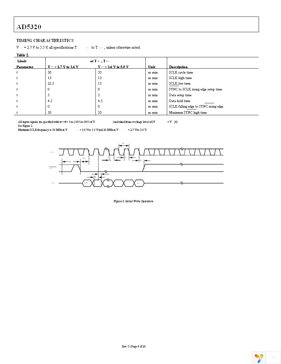 AD5320BRTZ-REEL7 Page 4