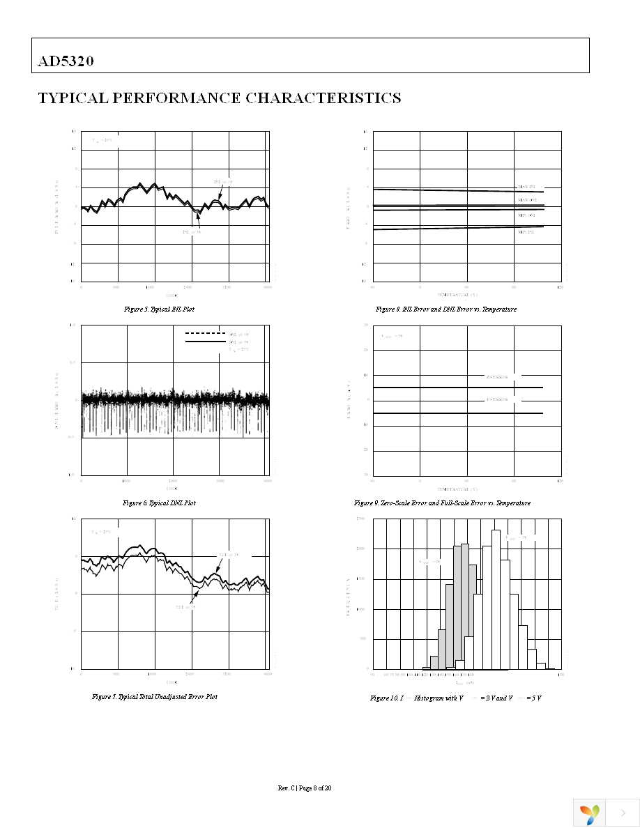 AD5320BRTZ-REEL7 Page 8