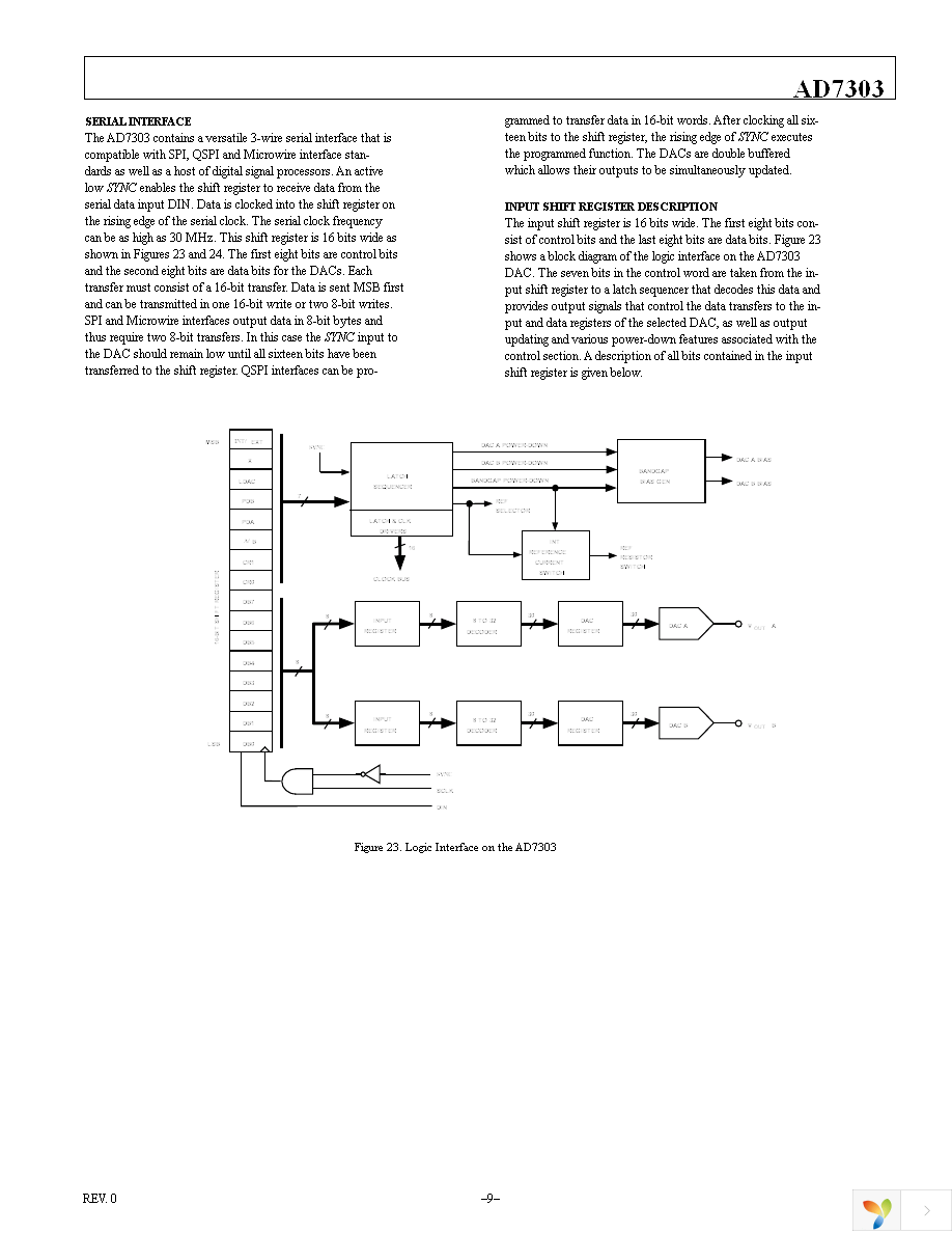 AD7303BRZ Page 9