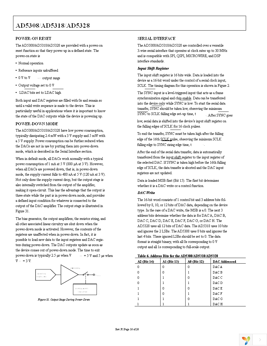 AD5308ARUZ Page 16