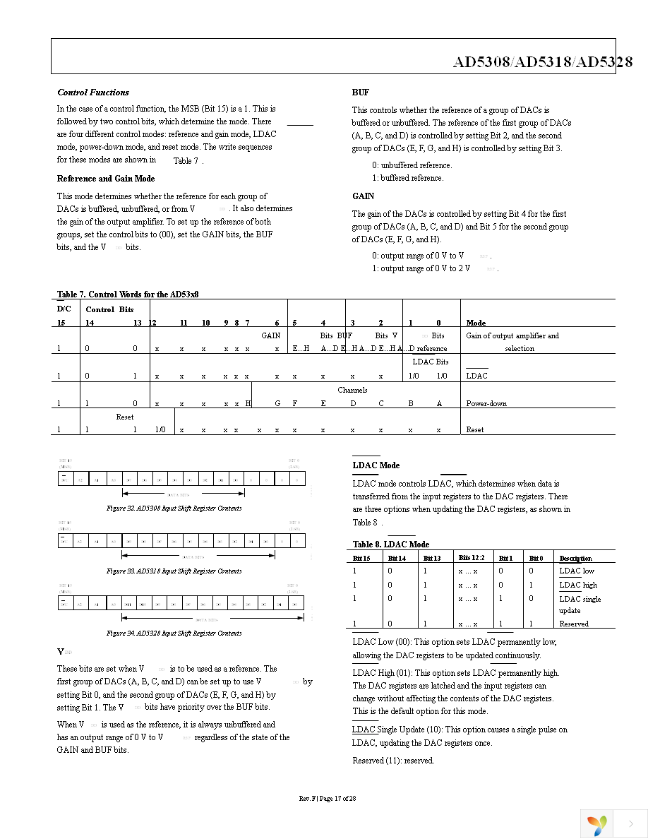 AD5308ARUZ Page 17