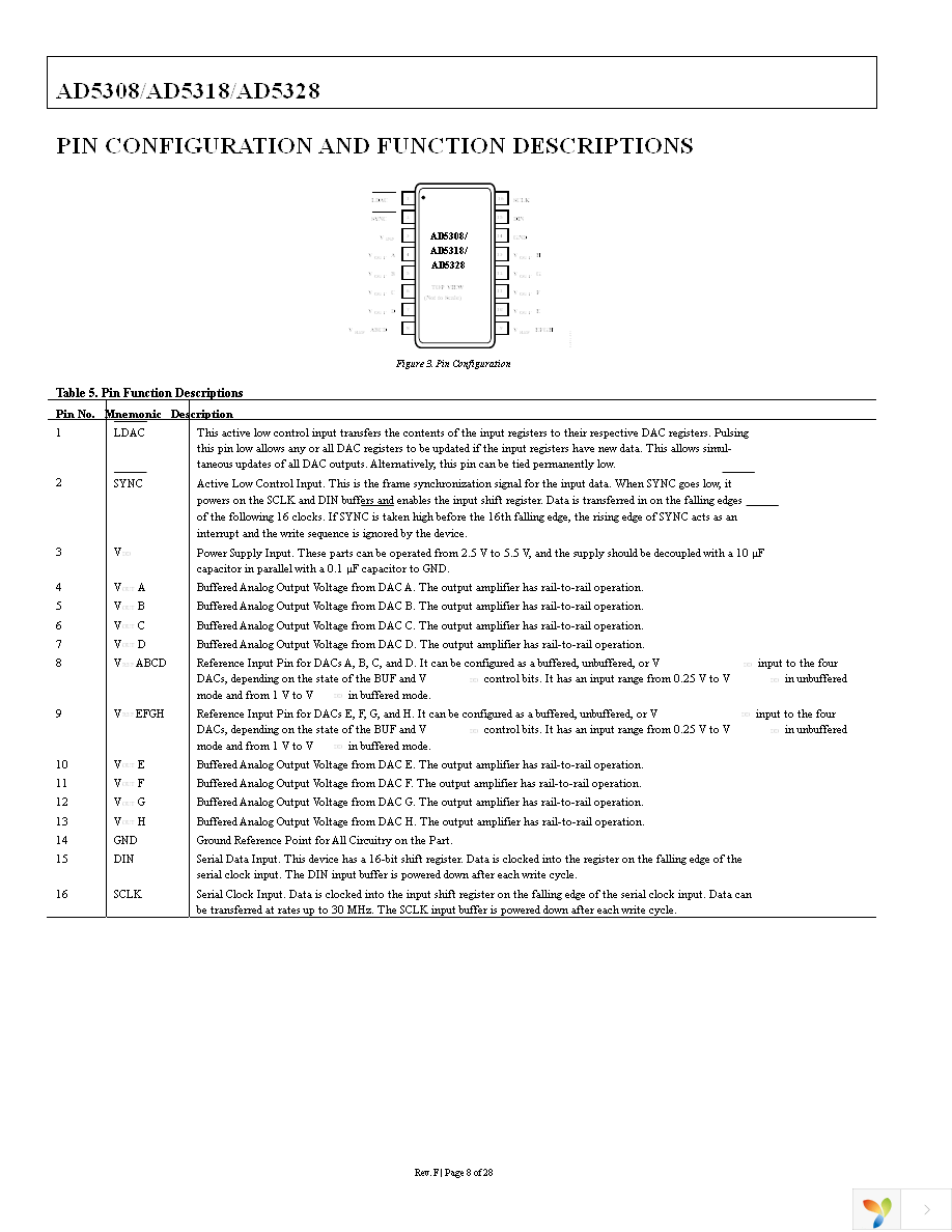 AD5308ARUZ Page 8