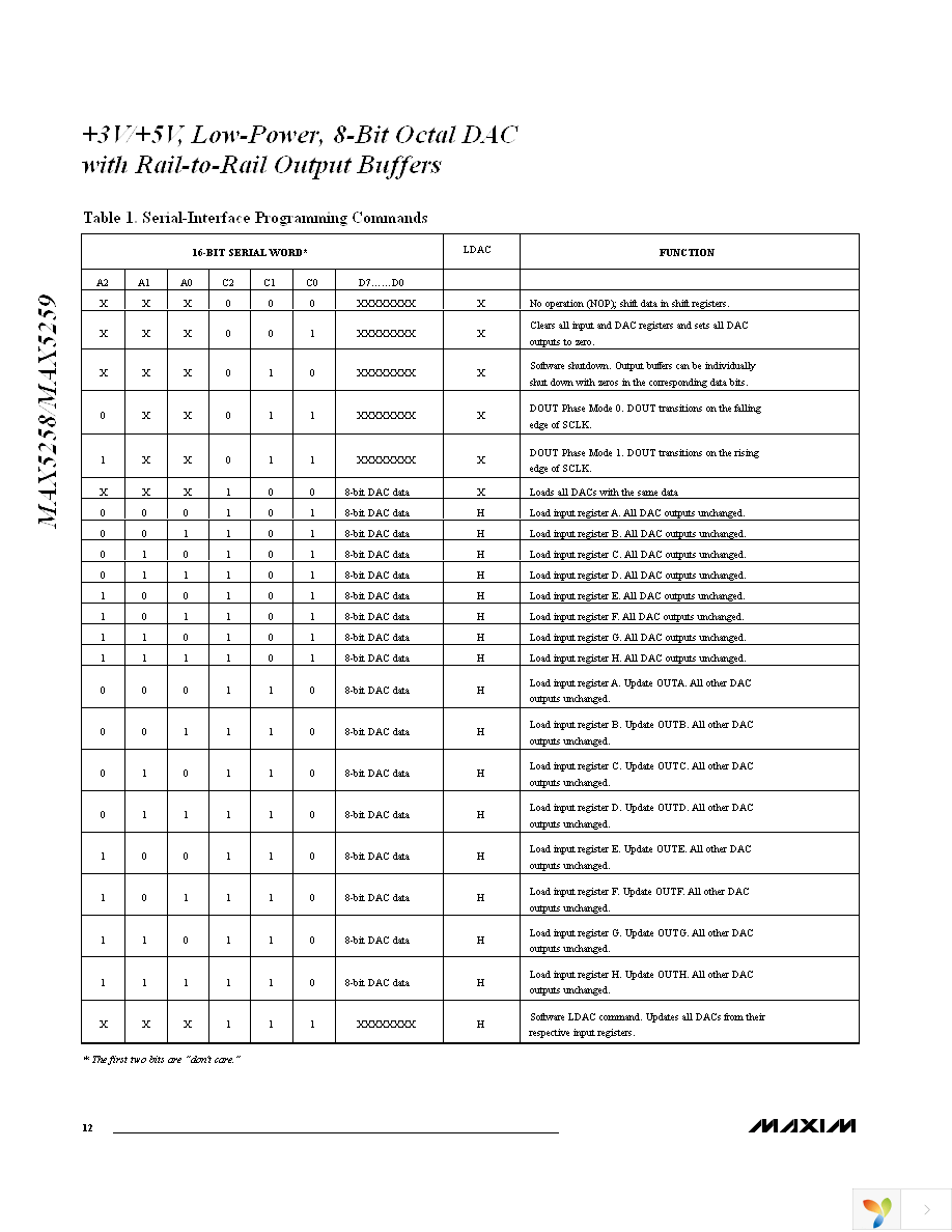 MAX5258EEE+ Page 12