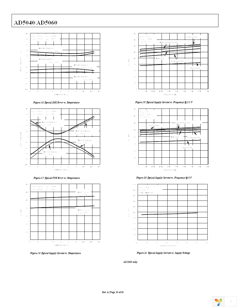 AD5060ARJZ-1REEL7 Page 10