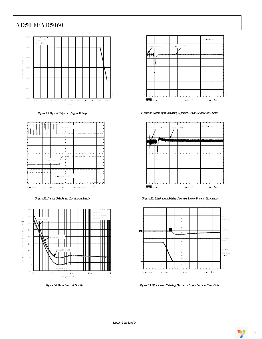 AD5060ARJZ-1REEL7 Page 12