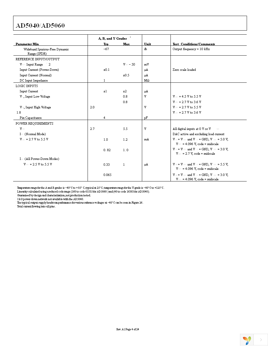 AD5060ARJZ-1REEL7 Page 4