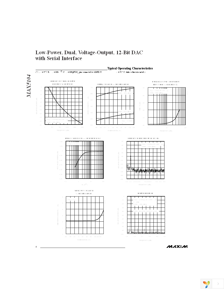 MAX5104CEE+ Page 4