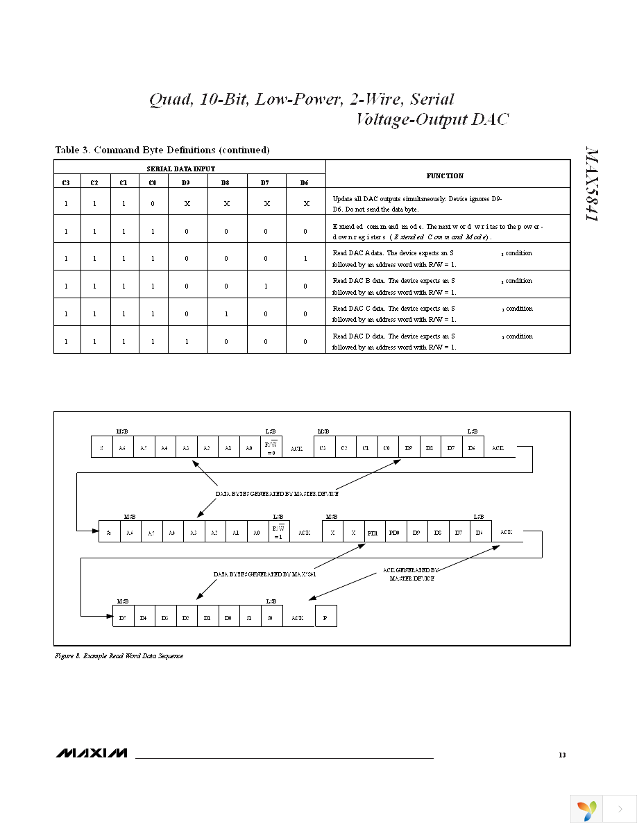 MAX5841LEUB+ Page 13