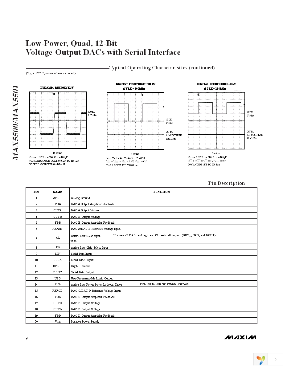 MAX5500AGAP+ Page 6