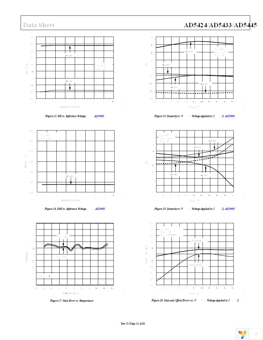 AD5445YRUZ Page 12