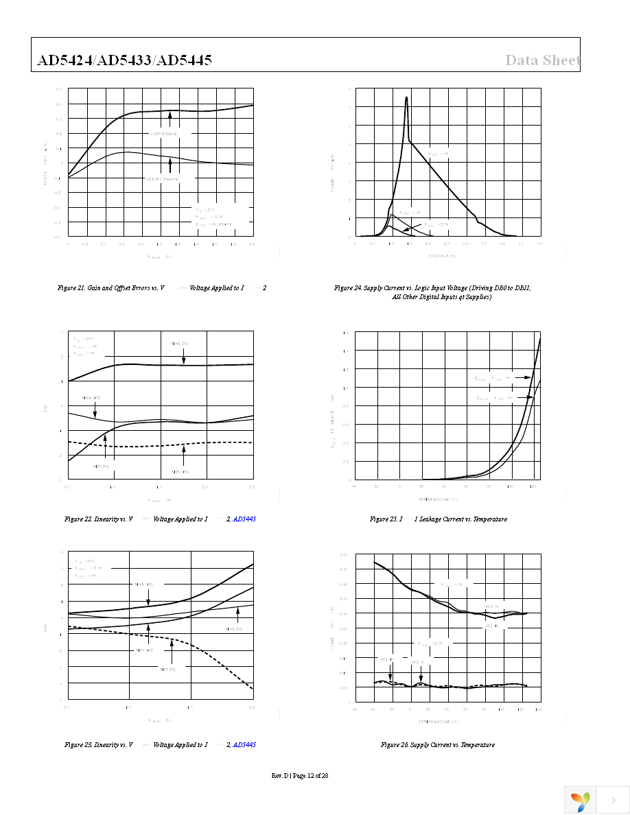 AD5445YRUZ Page 13
