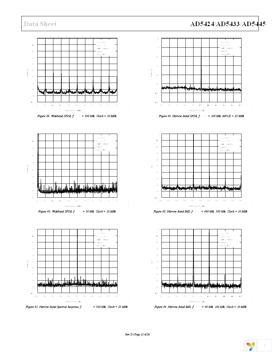 AD5445YRUZ Page 16