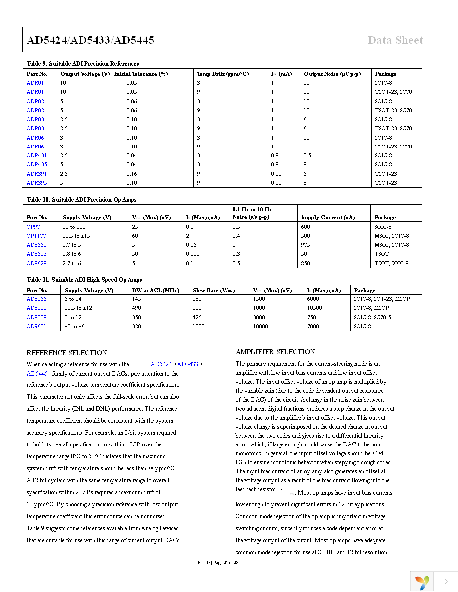 AD5445YRUZ Page 23