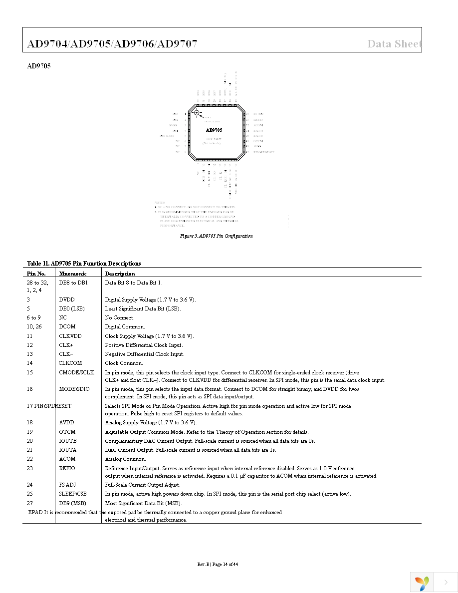 AD9704BCPZ Page 14