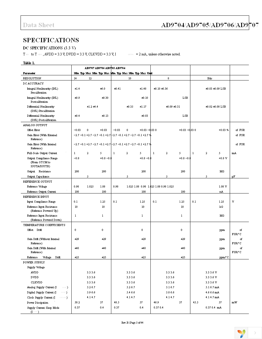 AD9704BCPZ Page 5