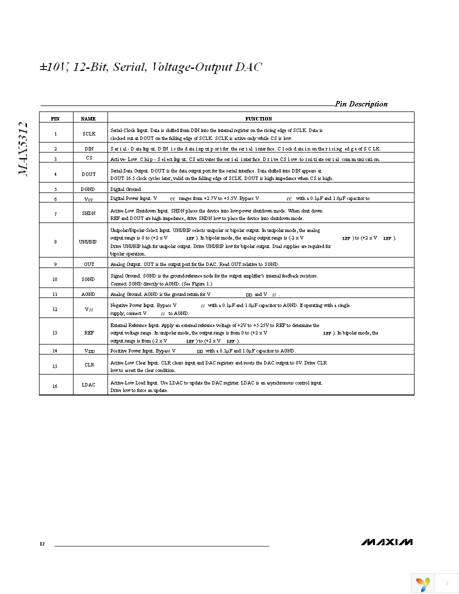 MAX5312EAE+ Page 12