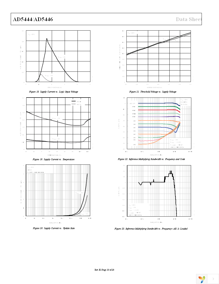 AD5444YRMZ Page 11