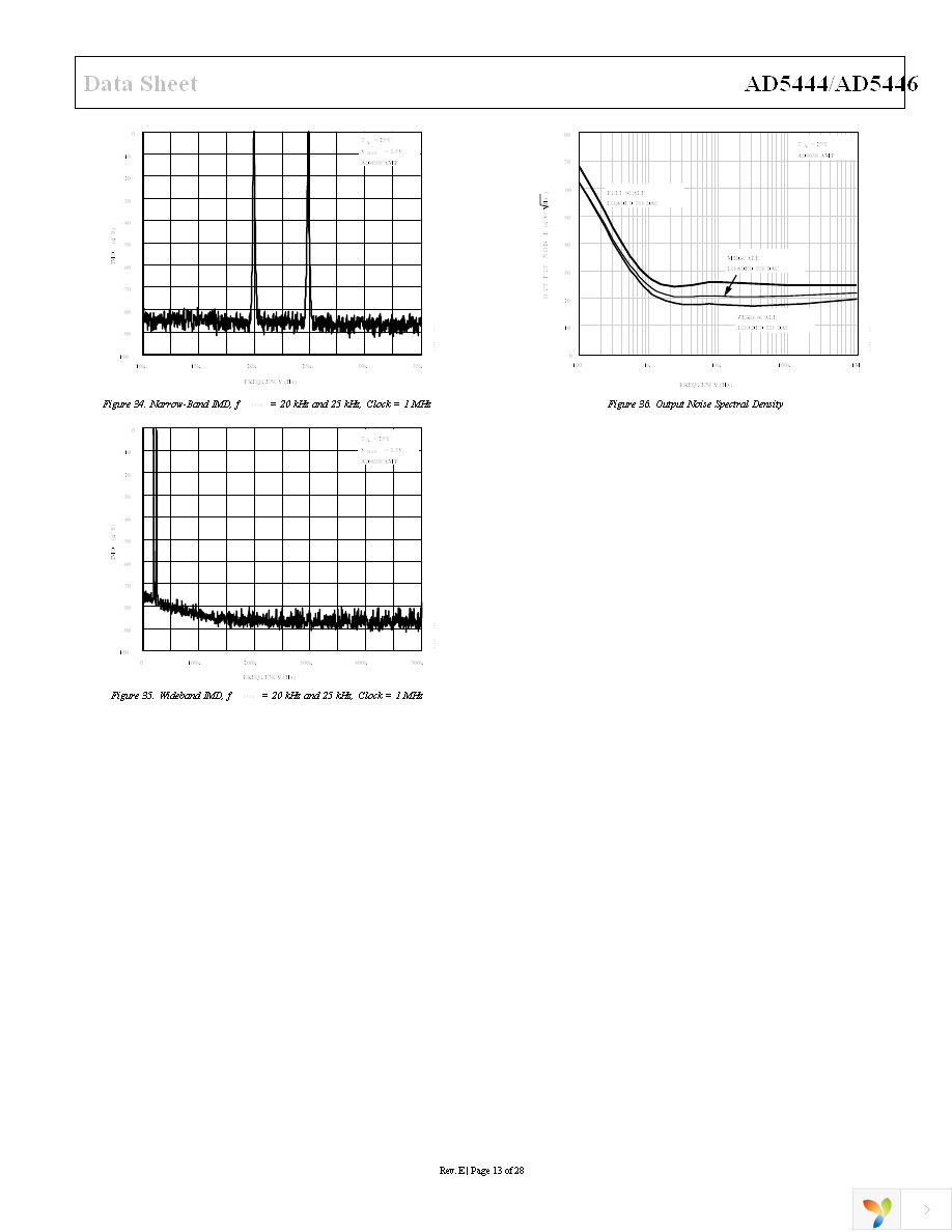 AD5444YRMZ Page 14