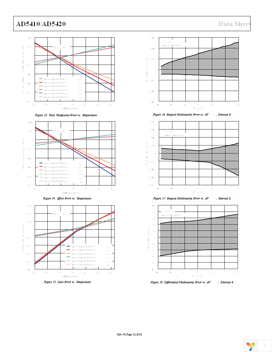 AD5420ACPZ-REEL7 Page 12