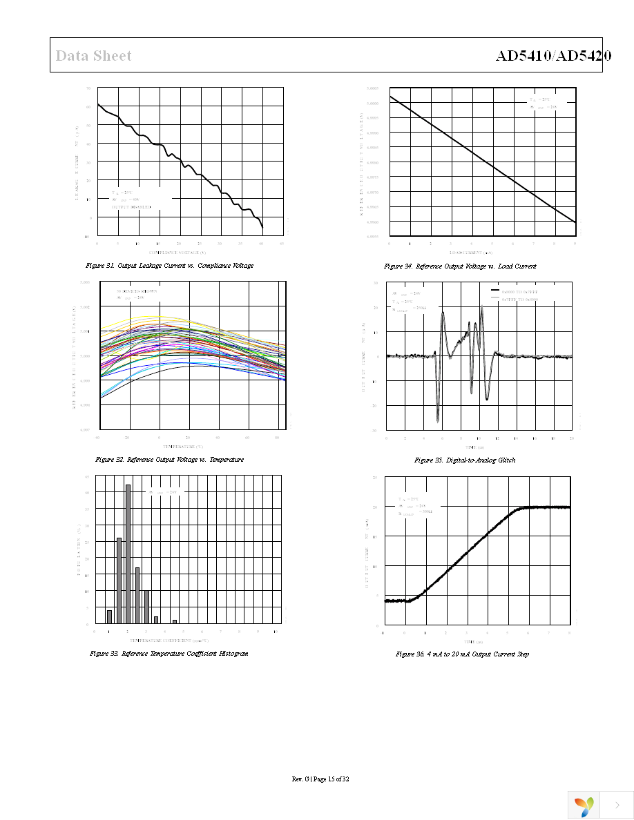 AD5420ACPZ-REEL7 Page 15