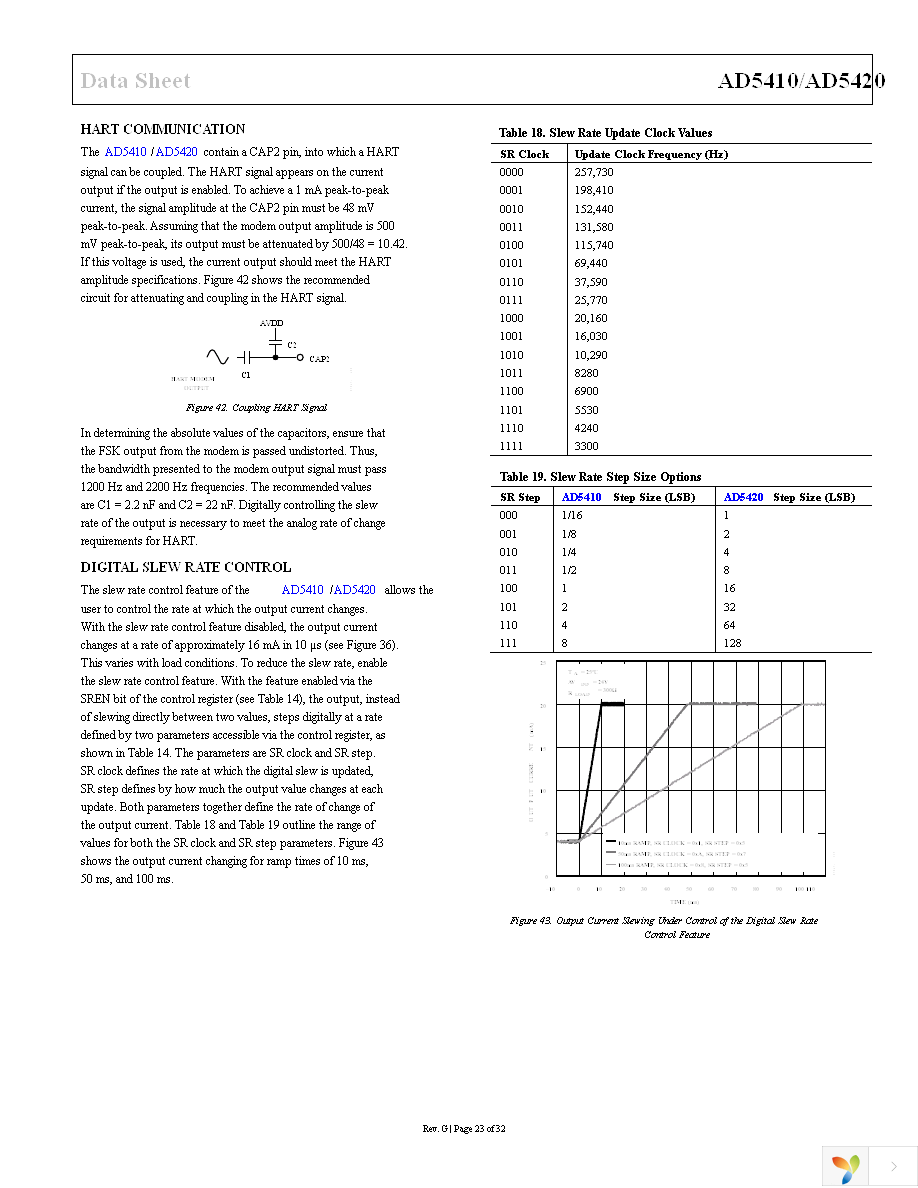 AD5420ACPZ-REEL7 Page 23