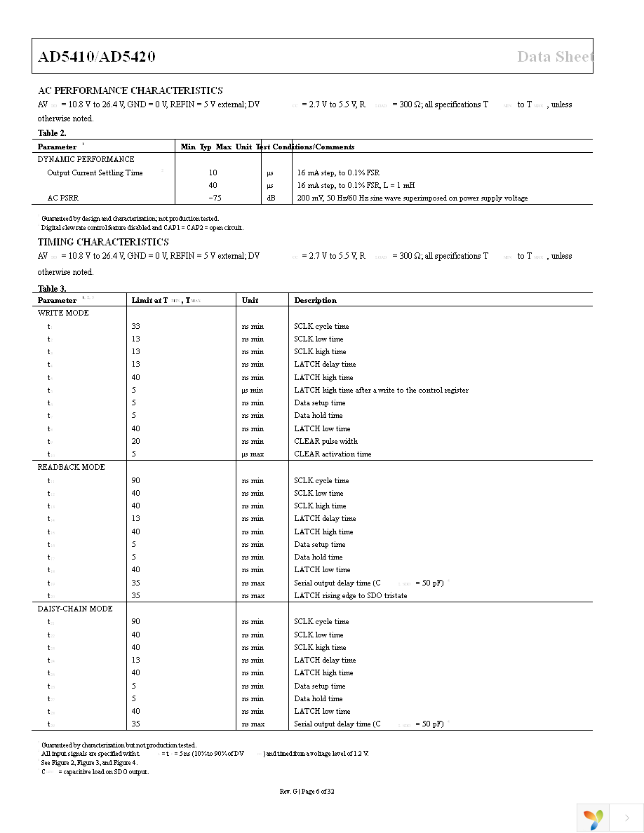 AD5420ACPZ-REEL7 Page 6