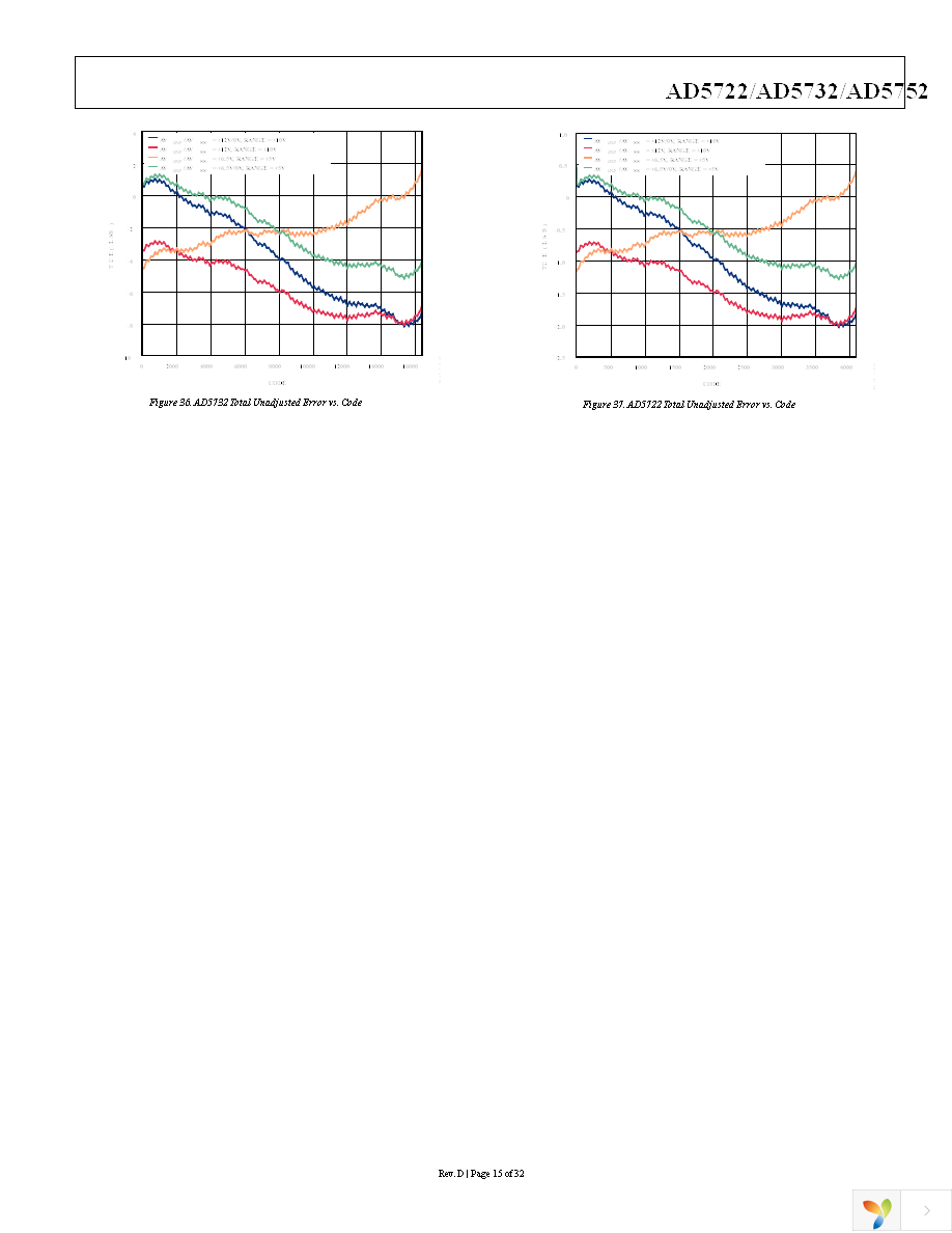 AD5722AREZ Page 15