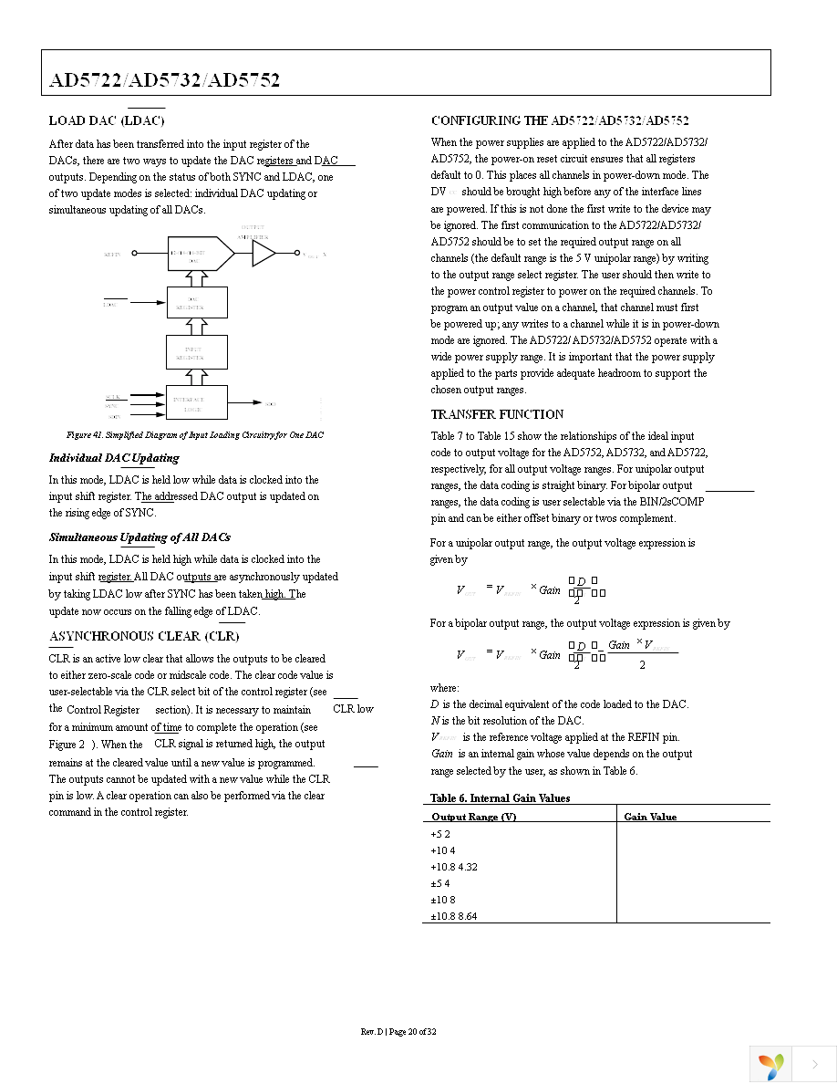 AD5722AREZ Page 20