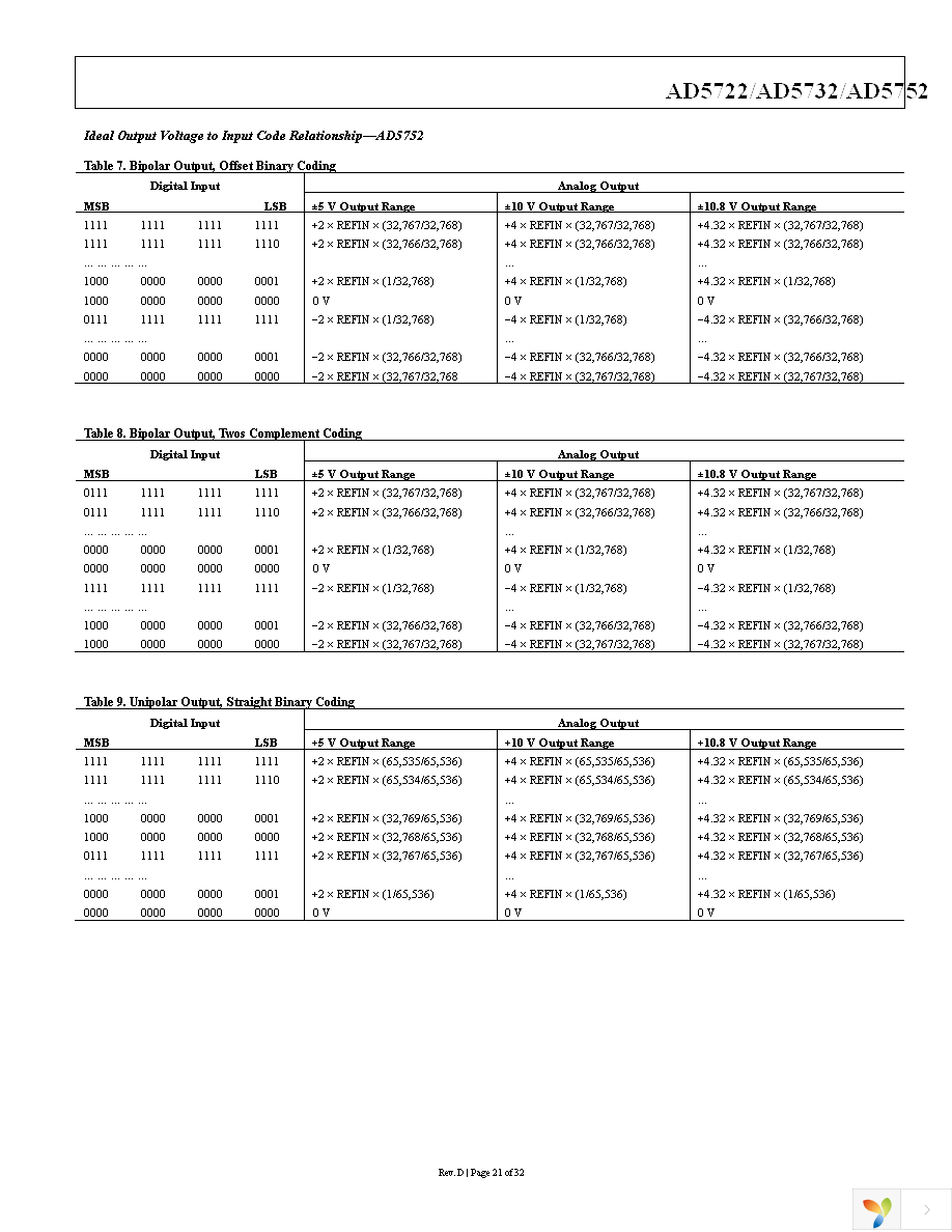 AD5722AREZ Page 21