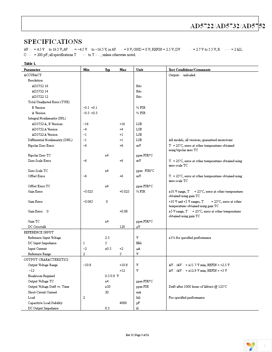 AD5722AREZ Page 3