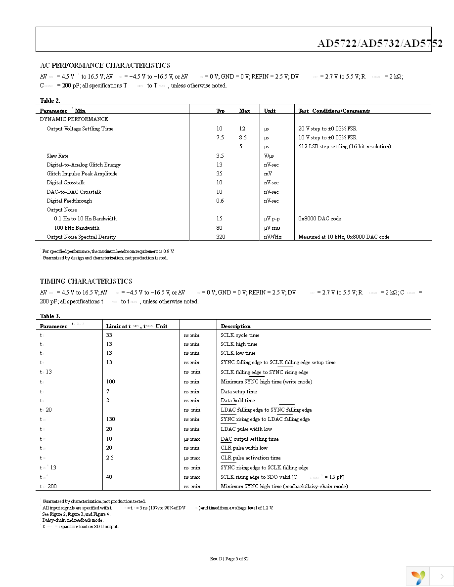 AD5722AREZ Page 5