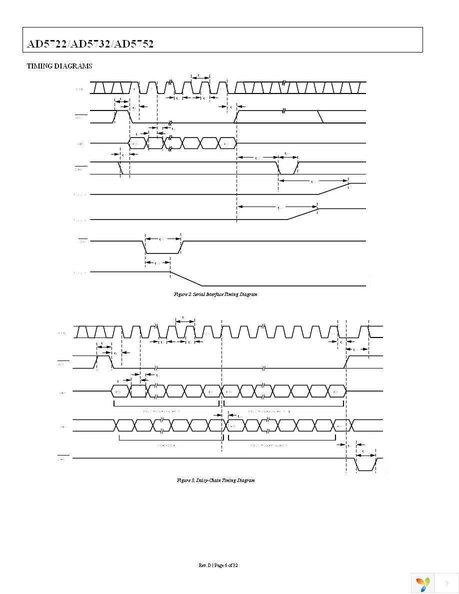 AD5722AREZ Page 6