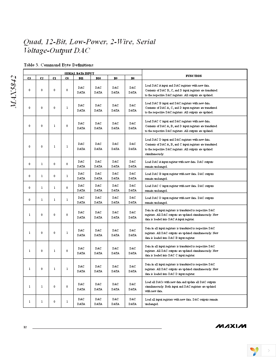 MAX5842LEUB+ Page 12