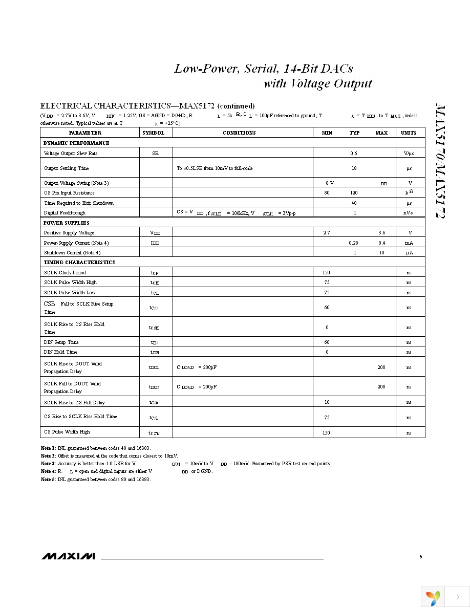 MAX5170AEEE+ Page 5