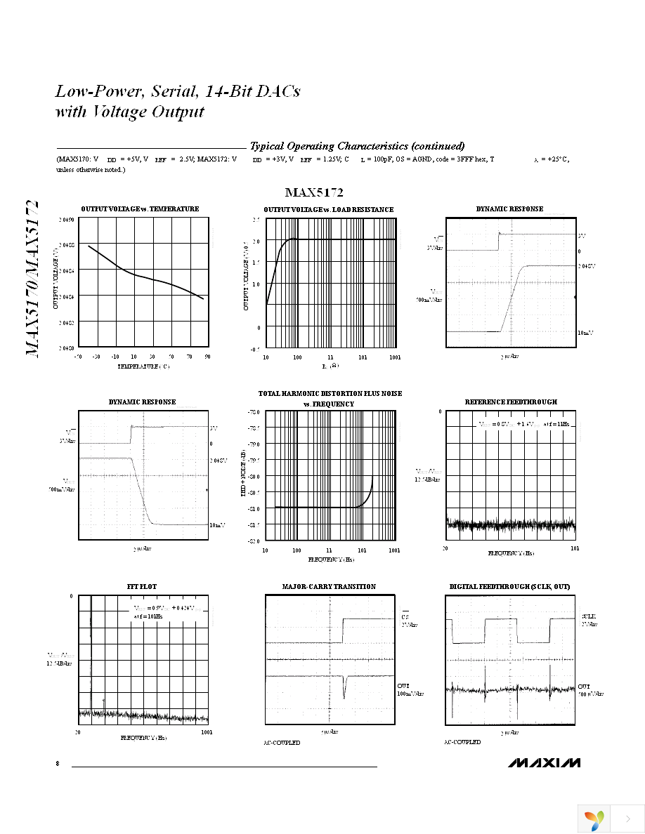 MAX5170AEEE+ Page 8