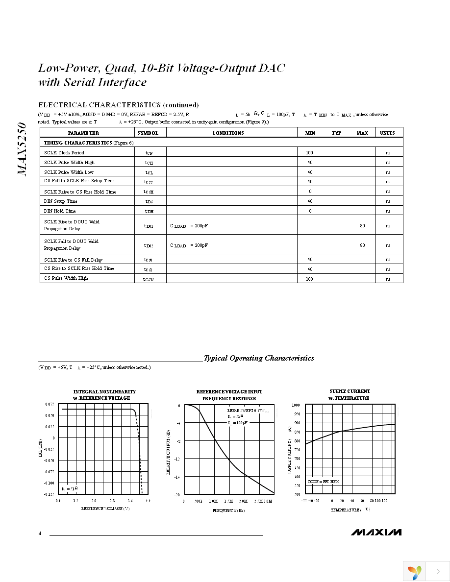 MAX5250BCAP+ Page 4