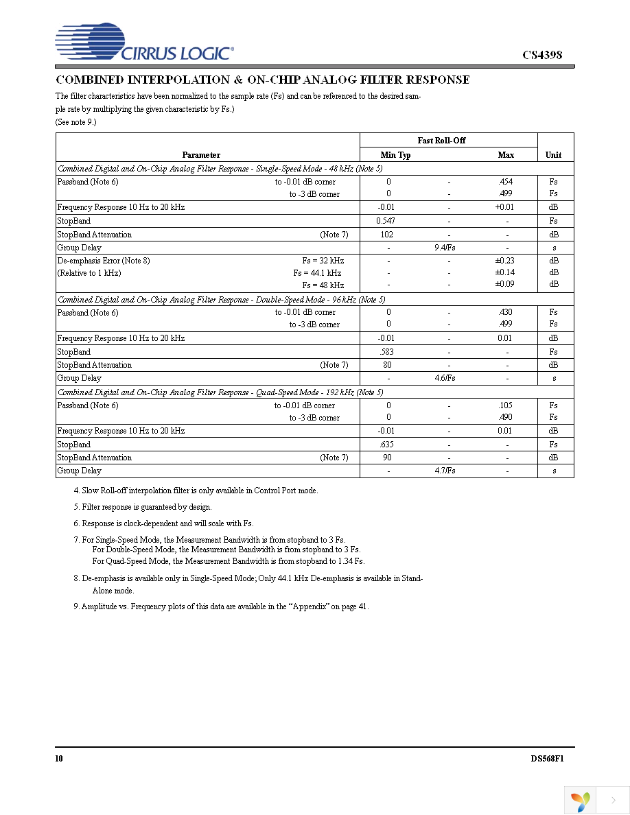 CS4398-CZZ Page 10