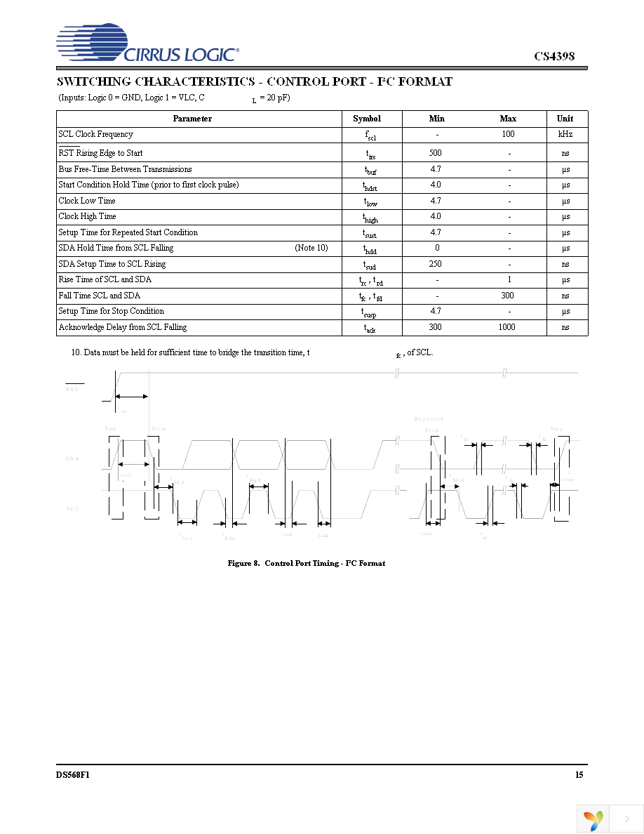 CS4398-CZZ Page 15