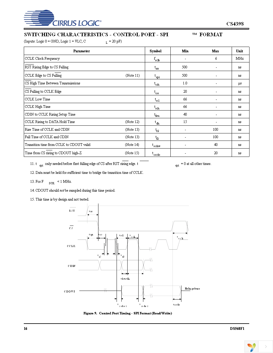 CS4398-CZZ Page 16