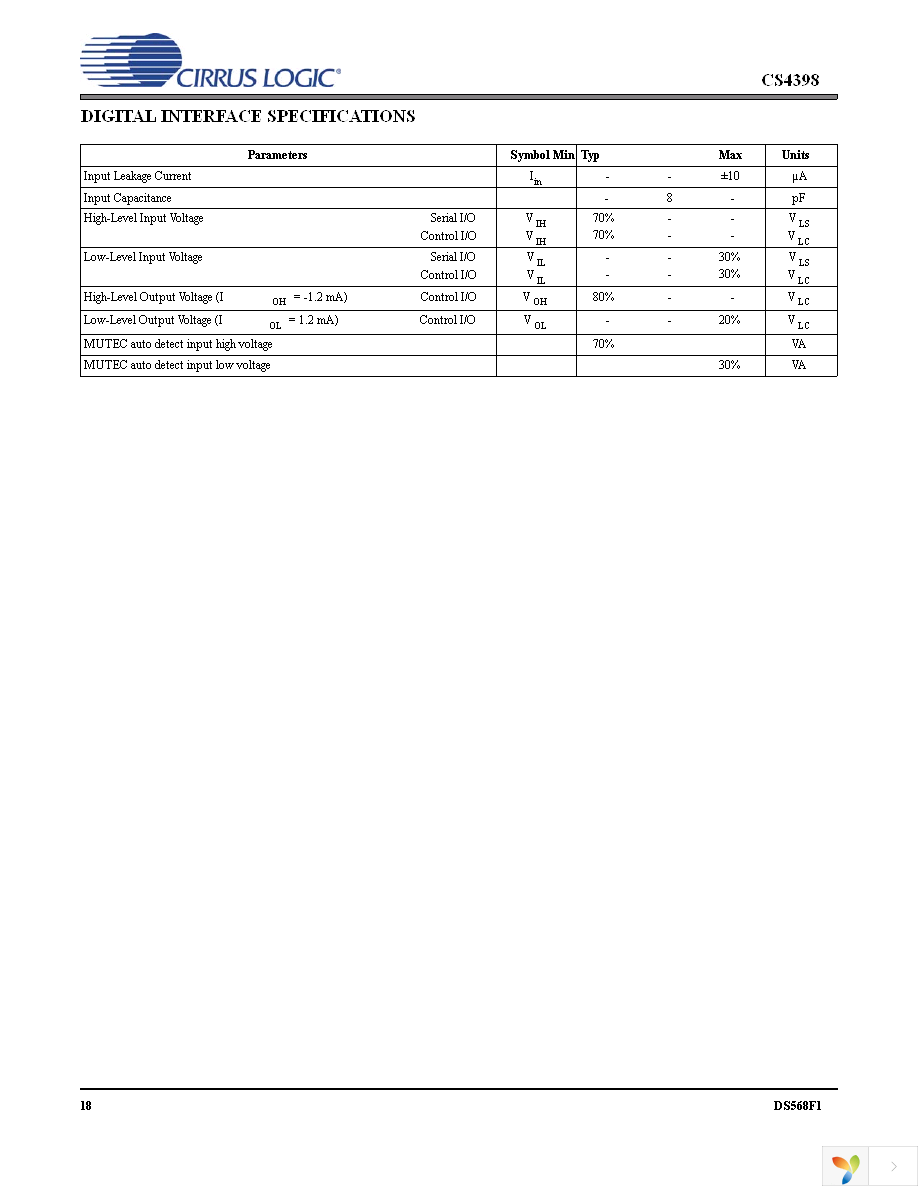 CS4398-CZZ Page 18