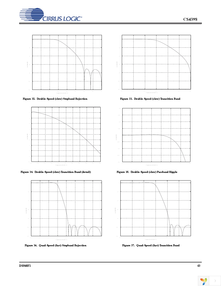 CS4398-CZZ Page 43