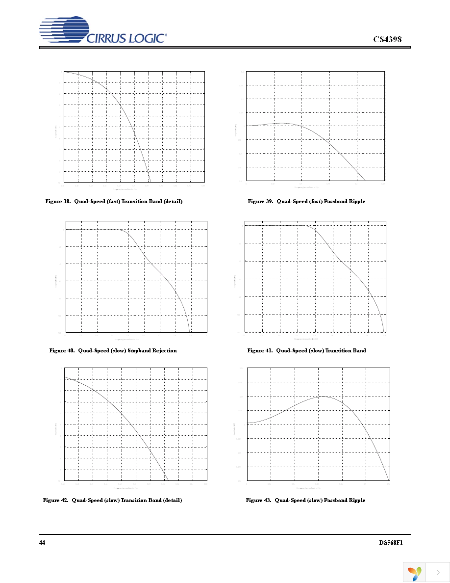 CS4398-CZZ Page 44