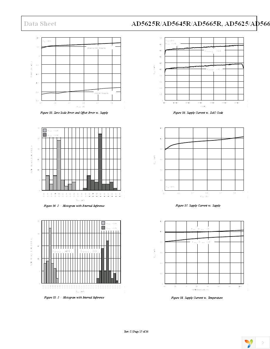 AD5625BCPZ-REEL7 Page 17