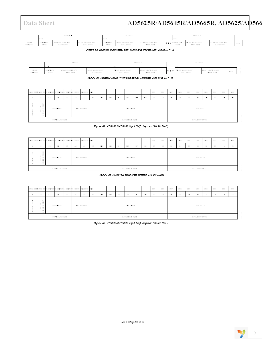 AD5625BCPZ-REEL7 Page 27